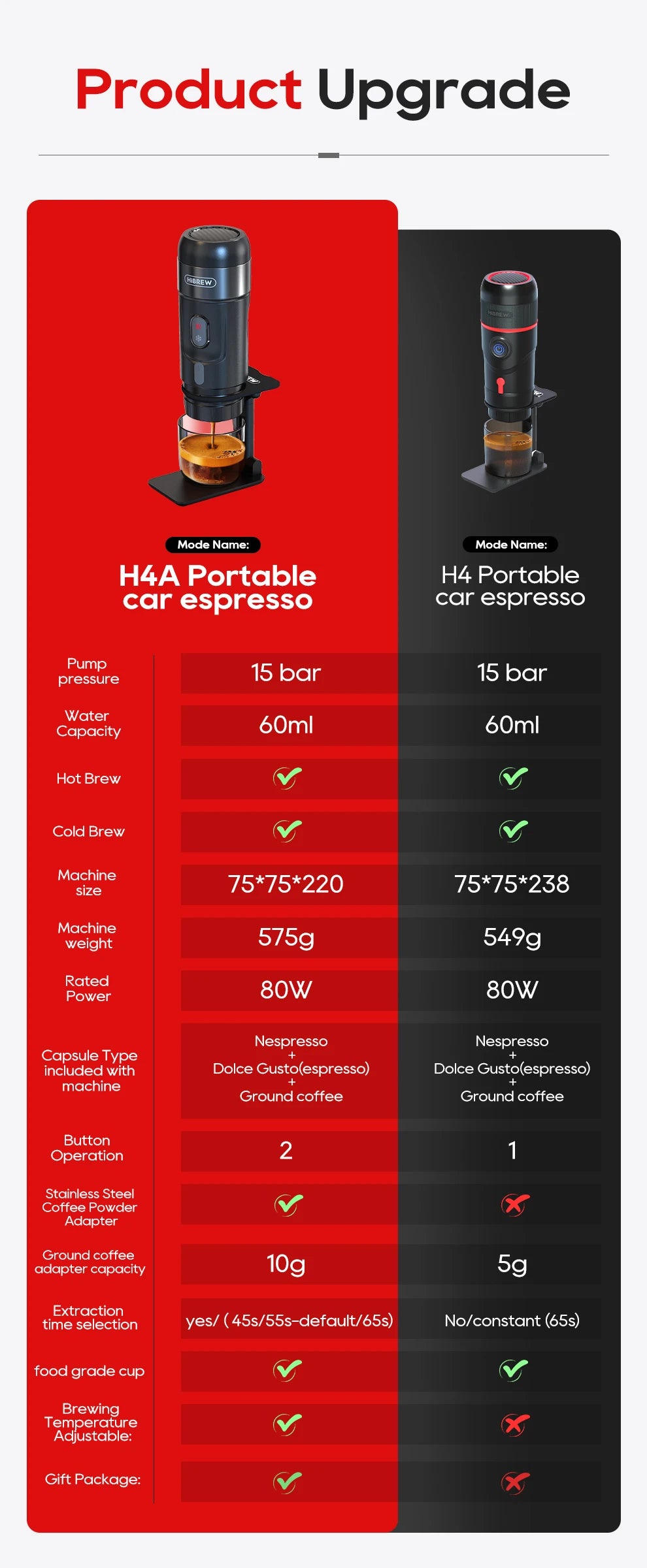 HiBREW Portable Coffee Machine for Car & Home,DC12V Expresso Coffee Maker Fit Nexpresso Dolce Pod Capsule Coffee Powder H4A