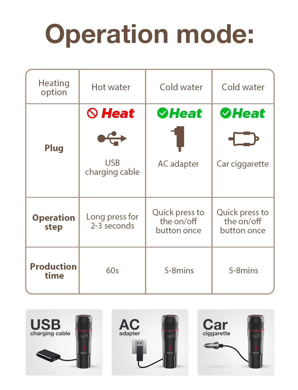HiBREW Portable Coffee Machine for Car & Home,DC12V Expresso Coffee Maker Fit Nexpresso Dolce Pod Capsule Coffee Powder H4A