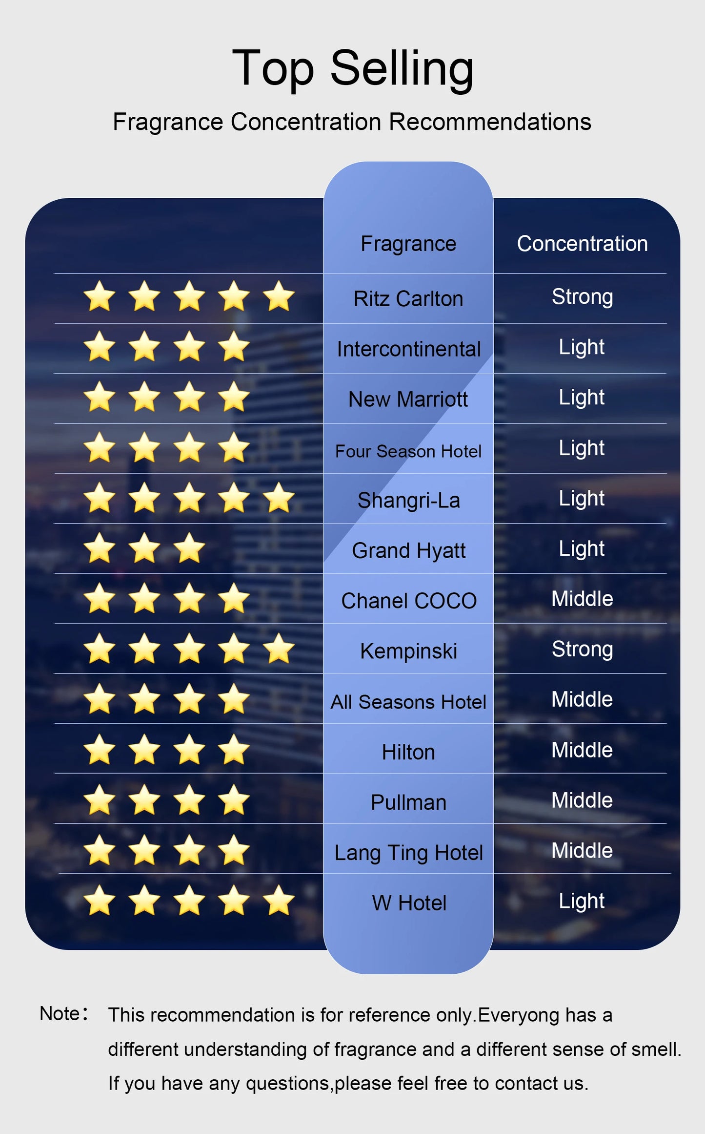 Hotel Essential Oil 100ml Pure Plant Extrat Room Fragrance Home Air Freshener Electric Aromatic Oasis Essential Oil For Diffuser