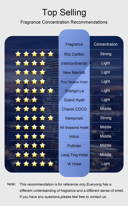 Hotel Essential Oil 100ml Pure Plant Extrat Room Fragrance Home Air Freshener Electric Aromatic Oasis Essential Oil For Diffuser